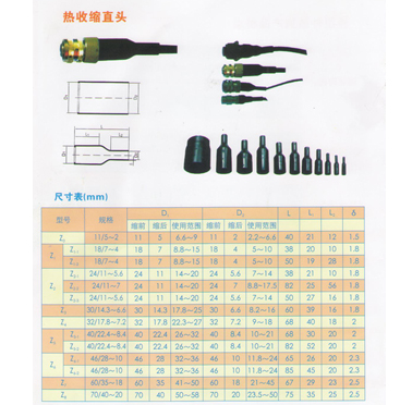 热收缩直头件